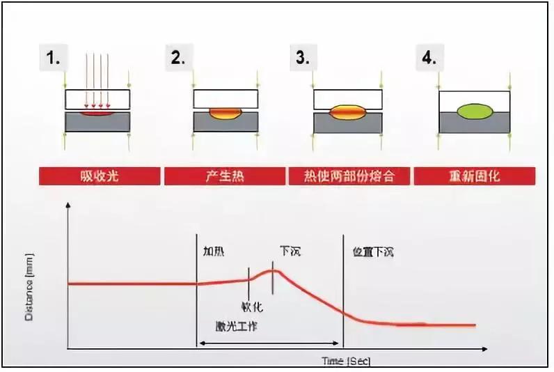 塑料激光焊接在医疗器械的应用